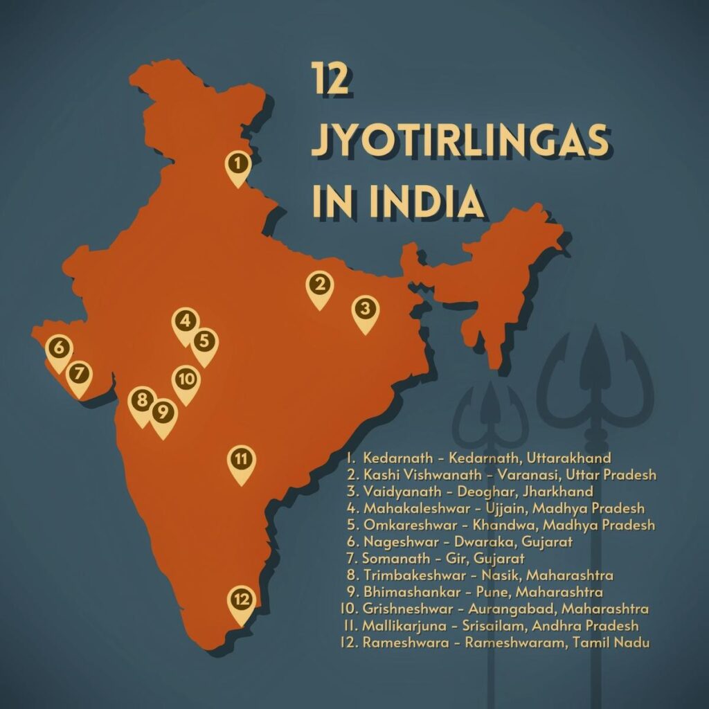 12 Jyotirlinga